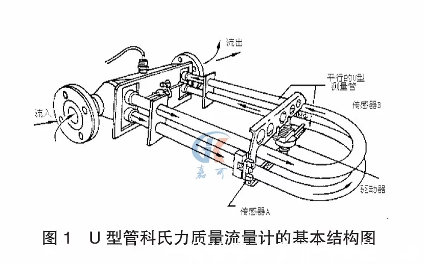 質(zhì)量流量計(jì)的工作原理及特點(diǎn)(圖1) 質(zhì)量流量計(jì)的工作原理及特點(diǎn)(圖1)