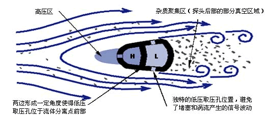 插入式威力巴流量計(jì)(圖4)
