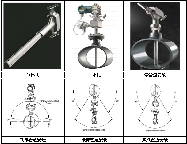 一體化威力巴流量計(圖1) 威力巴流量計結(jié)構(gòu)形式
